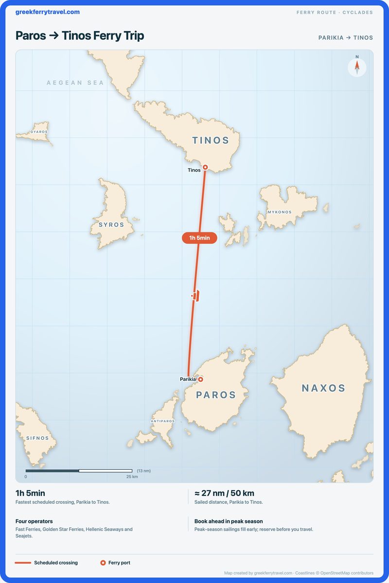 Map of the Cyclades showing the ferry route north from Parikia on Paros to Tinos.