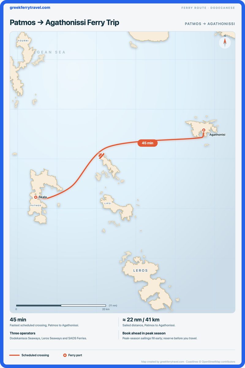 Map of the Dodecanese showing the ferry route east-north-east from Patmos to Agathonissi.