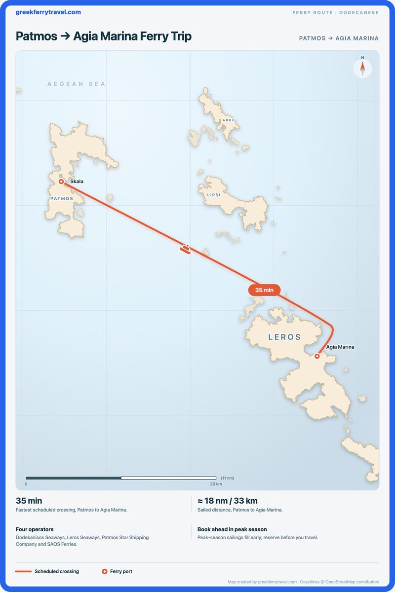 Map of the Dodecanese showing the ferry route south-east from Patmos to Agia Marina.