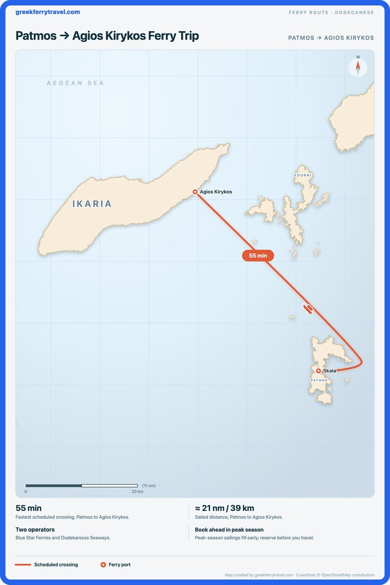 Map of the Dodecanese showing the ferry route north-west from Patmos to Agios Kirykos.