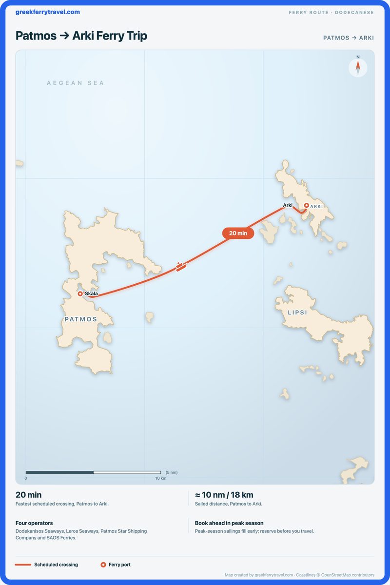 Map of the Dodecanese showing the ferry route east-north-east from Patmos to Arki.