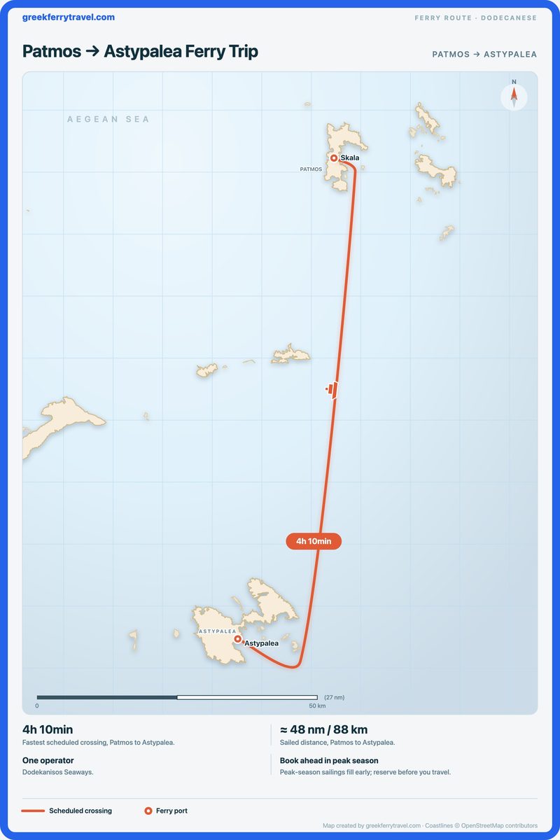 Map of the Dodecanese showing the ferry route south-south-west from Patmos to Astypalea.