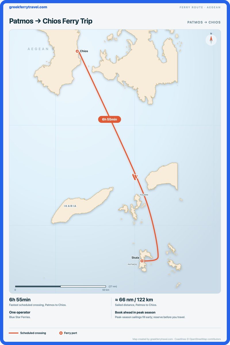 Map of the Aegean showing the ferry route north-north-west from Patmos to Chios.