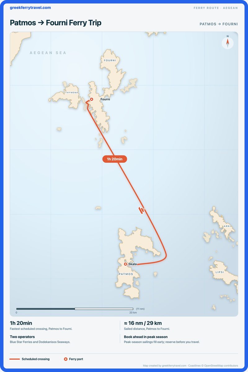 Map of the Aegean showing the ferry route north-north-west from Patmos to Fourni.