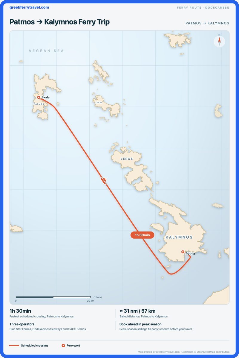 Map of the Dodecanese showing the ferry route south-east from Patmos to Kalymnos.