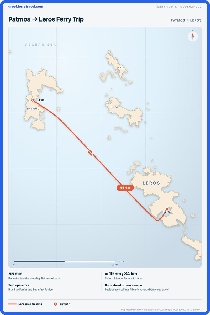 Map of the Dodecanese showing the ferry route south-east from Patmos to Leros.