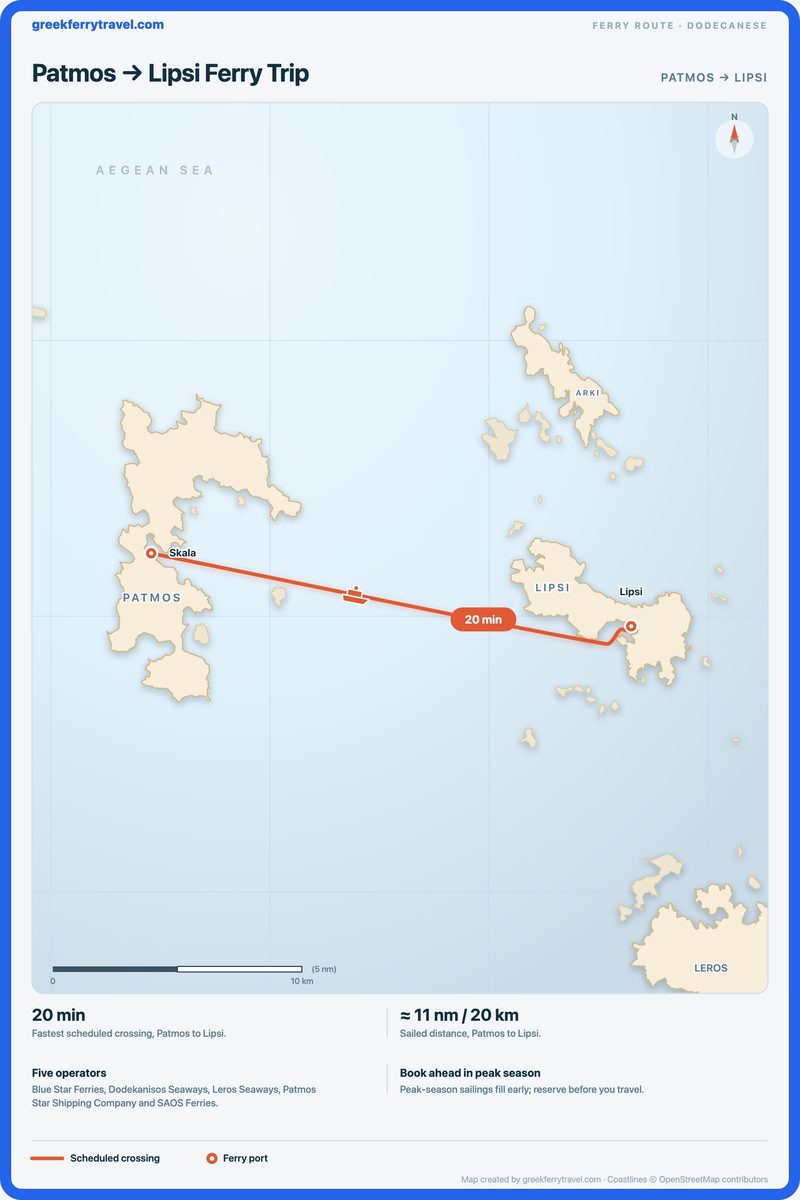 Map of the Dodecanese showing the ferry route east from Patmos to Lipsi.