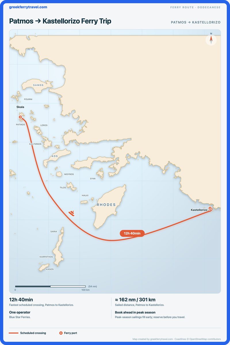 Map of the Dodecanese showing the ferry route east-south-east from Patmos to Kastellorizo.