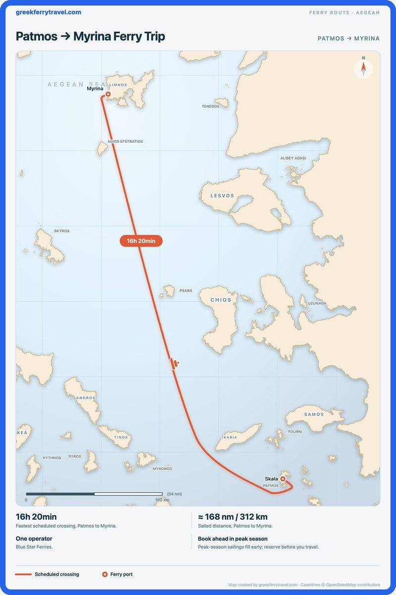 Map of the Aegean showing the ferry route north-north-west from Patmos to Myrina.