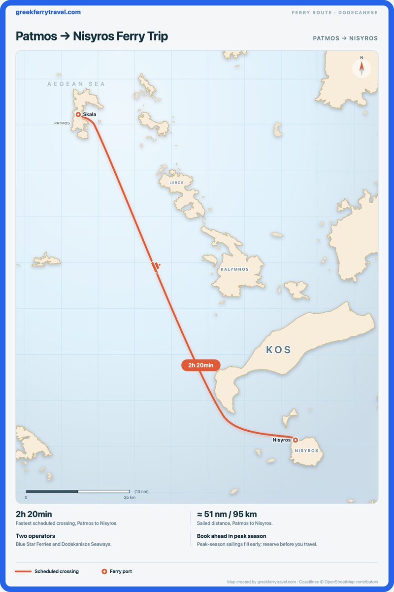 Map of the Dodecanese showing the ferry route south-east from Patmos to Nisyros.