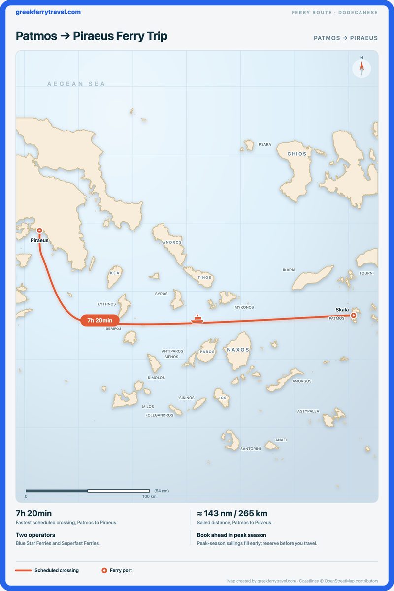 Map of the Dodecanese showing the ferry route west-north-west from Patmos to Piraeus.