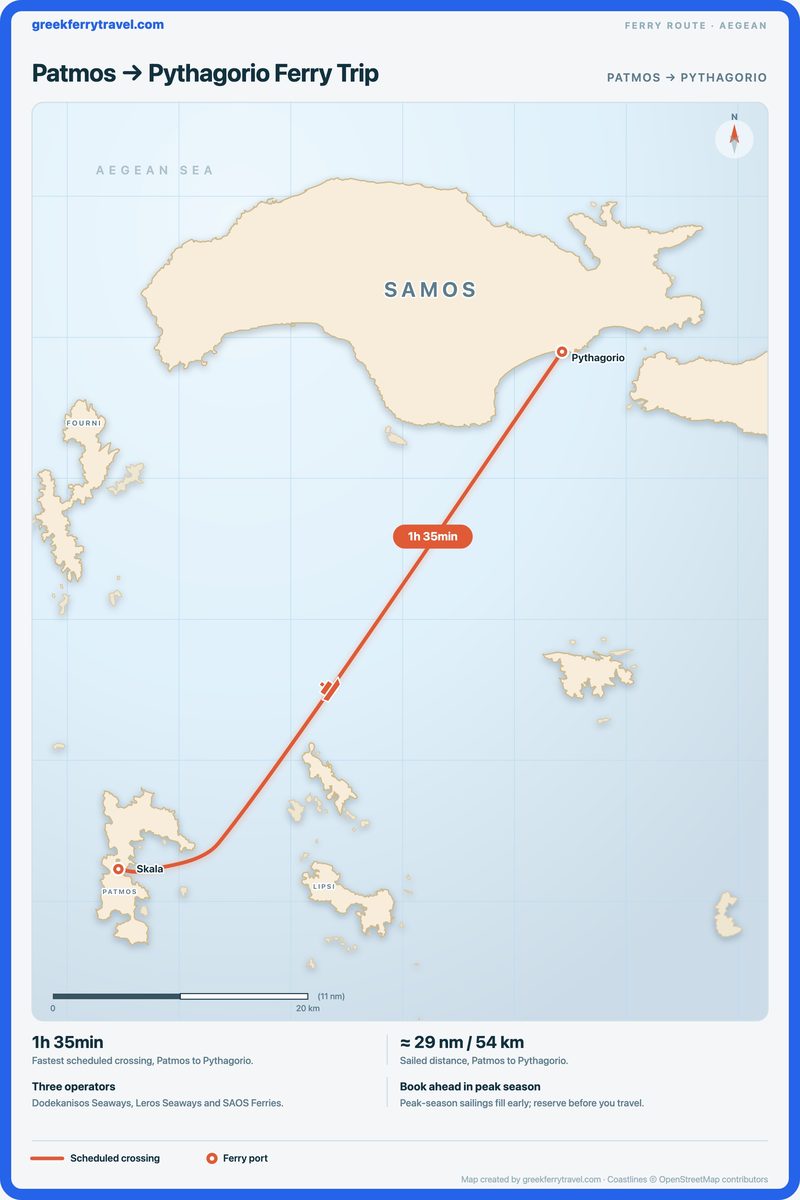 Map of the Aegean showing the ferry route north-east from Patmos to Pythagorio.