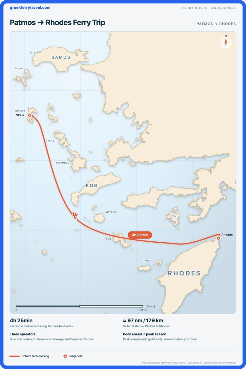 Map of the Dodecanese showing the ferry route east-south-east from Patmos to Rhodes.