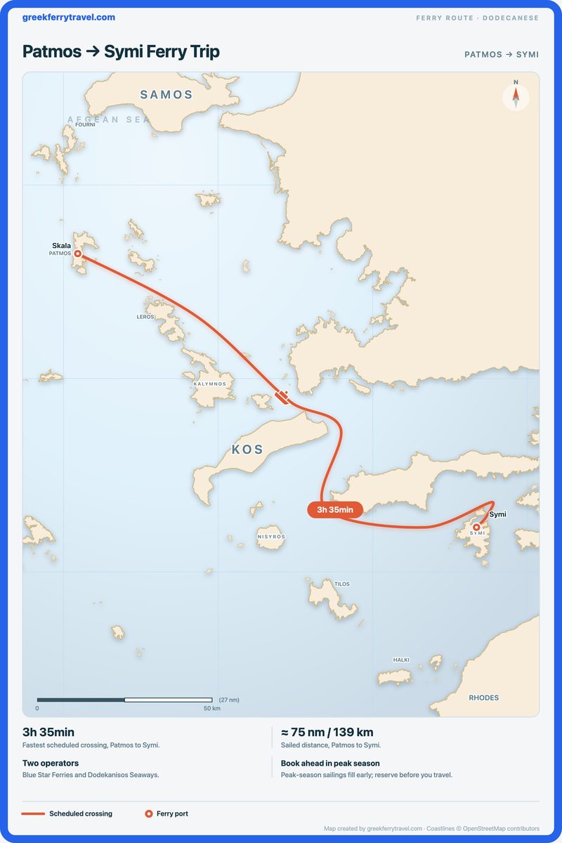 Map of the Dodecanese showing the ferry route south-east from Patmos to Symi.