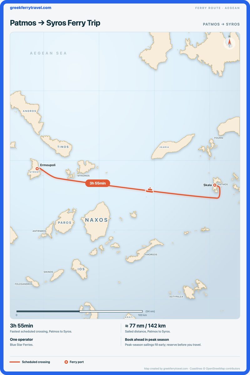 Map of the Aegean showing the ferry route west from Patmos to Syros.