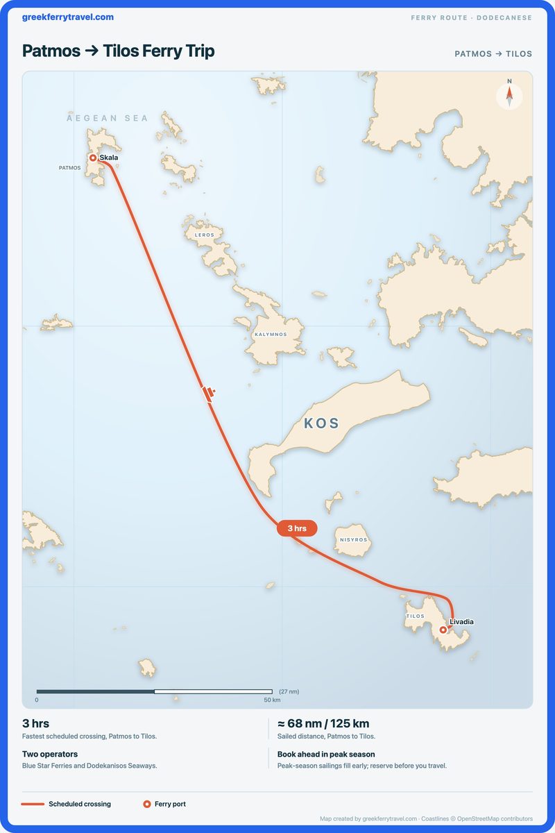 Map of the Dodecanese showing the ferry route south-east from Patmos to Tilos.