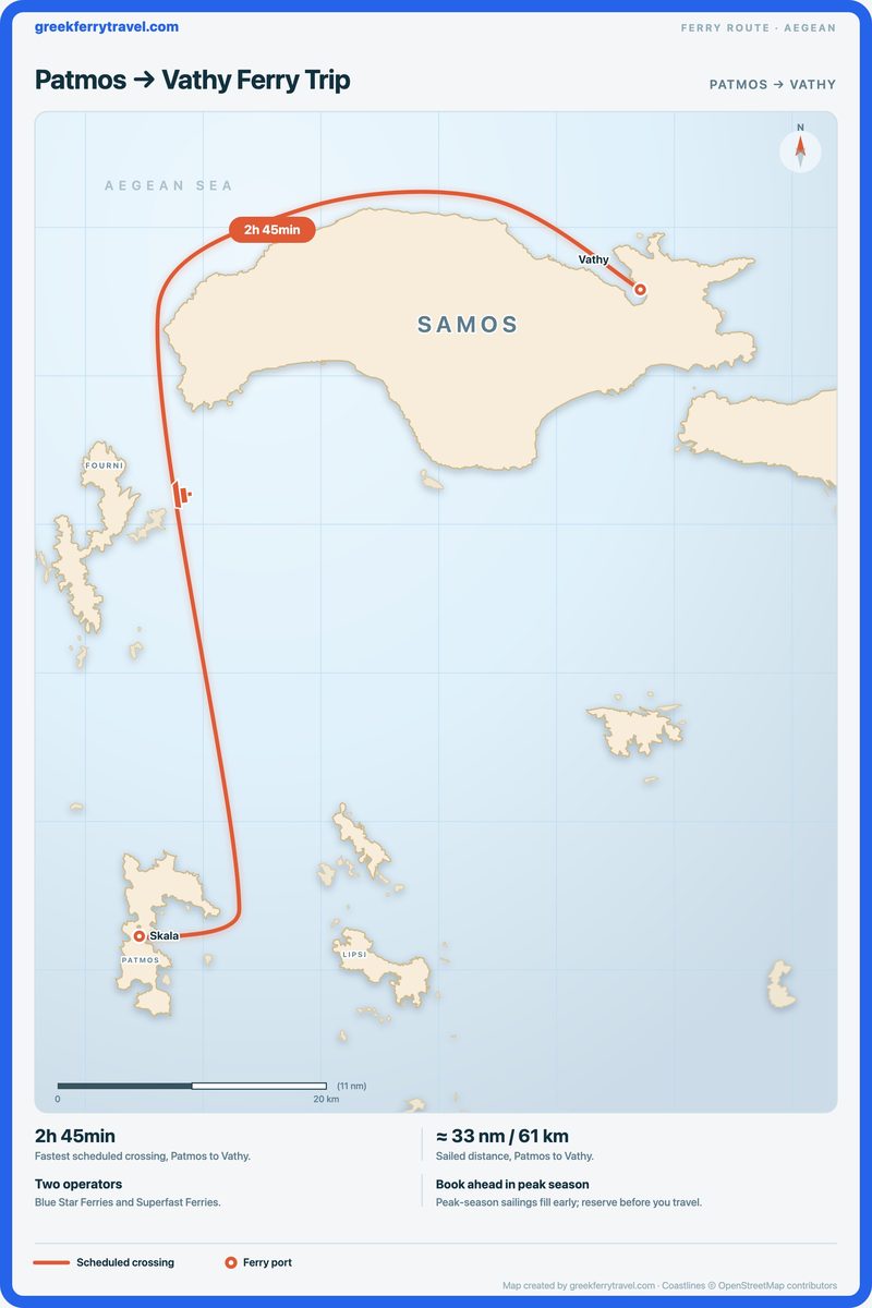 Map of the Aegean showing the ferry route north-east from Patmos to Vathy.