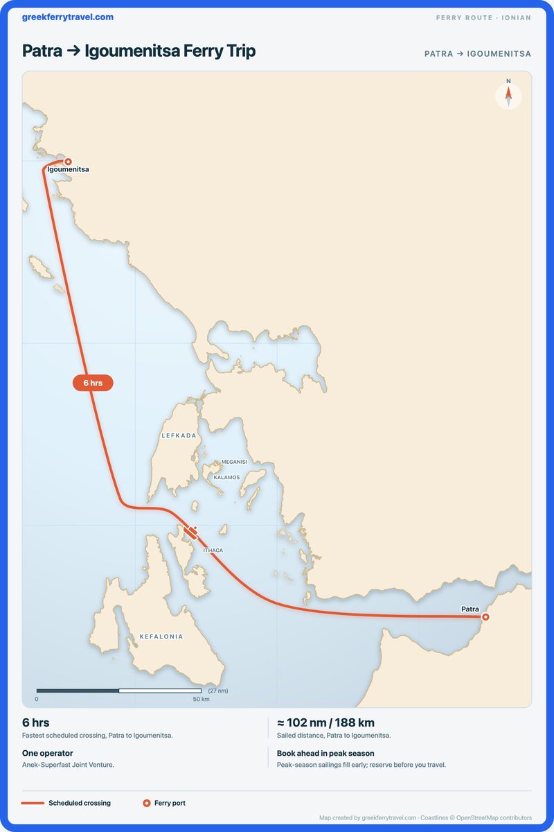 Map of the Ionian Islands showing the ferry route north-west from Patra to Igoumenitsa.