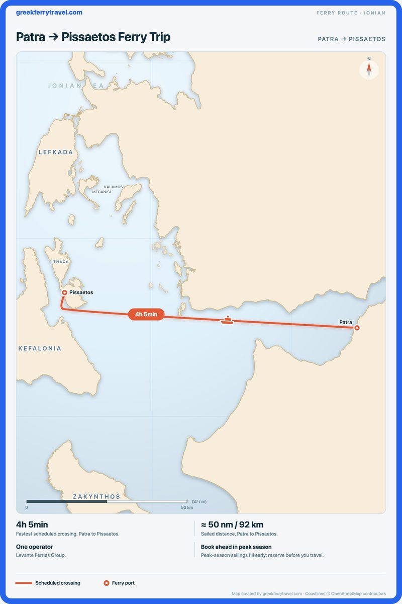Map of the Ionian Islands showing the ferry route west from Patra to Pissaetos.