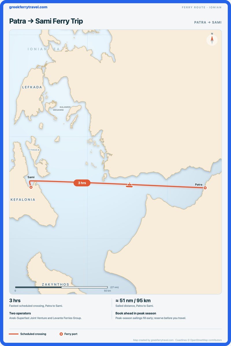 Map of the Ionian Islands showing the ferry route west from Patra to Sami.