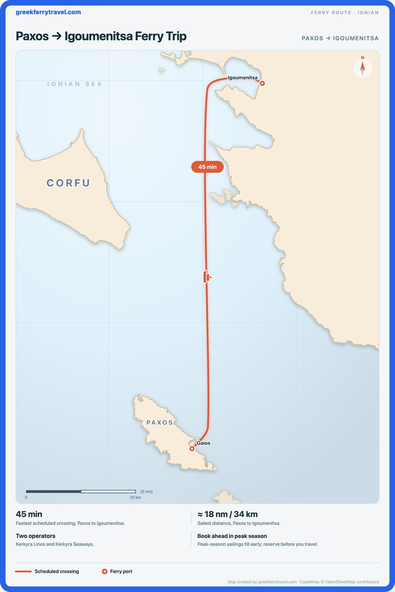 Map of the Ionian Islands showing the ferry route north from Paxos to Igoumenitsa.