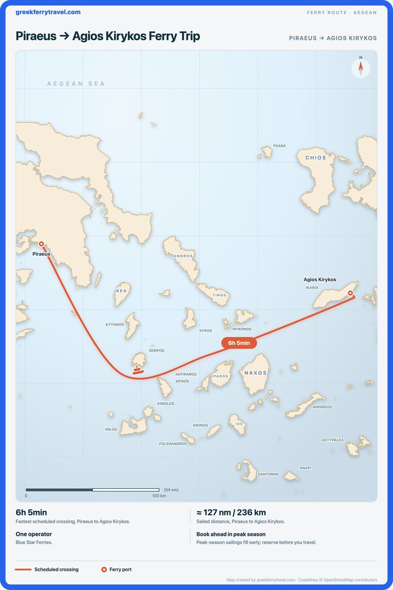 Map of the Aegean showing the ferry route east from Piraeus to Agios Kirykos.
