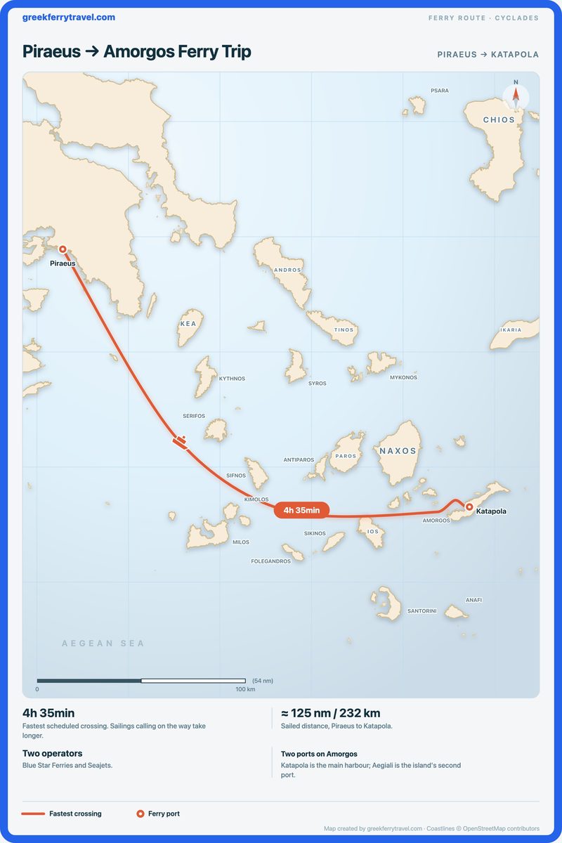 Map of the Cyclades showing the ferry route east-south-east from Piraeus, the port of Athens, to Katapola on Amorgos.