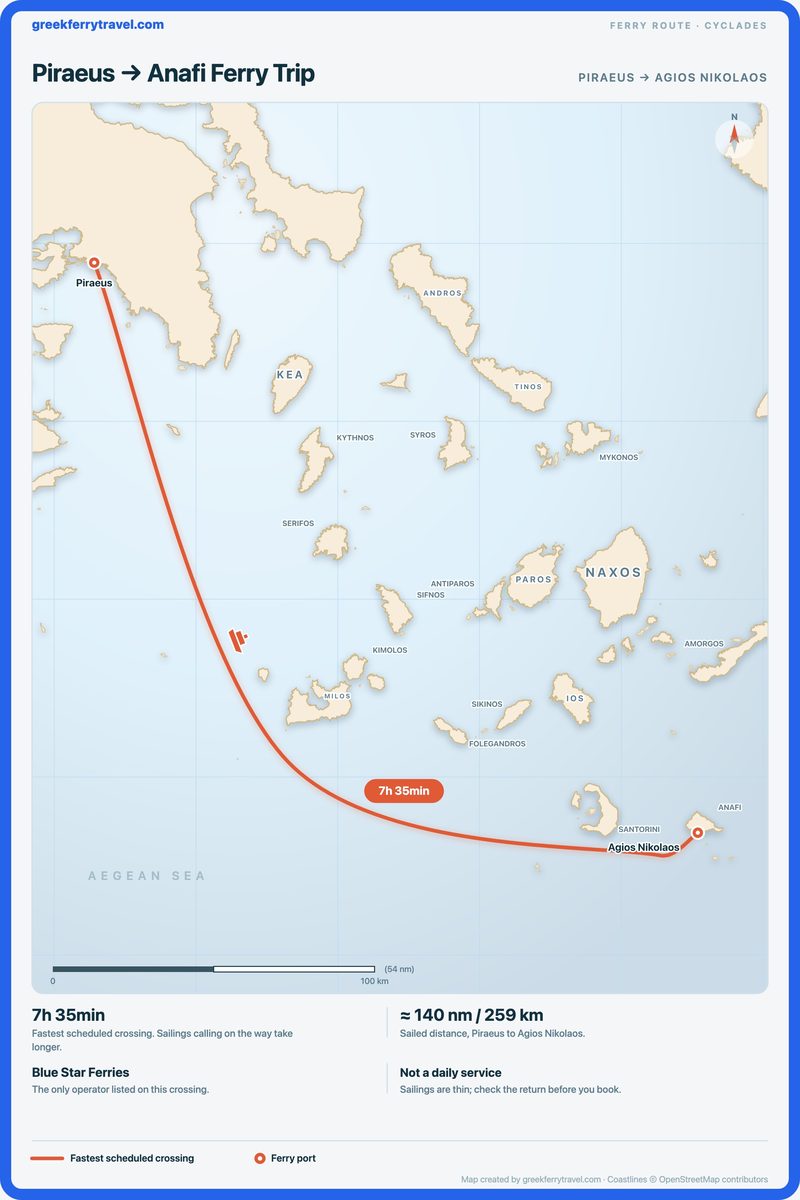 Map of the Cyclades showing the ferry route south-east from Piraeus, the port of Athens, to Agios Nikolaos on Anafi.