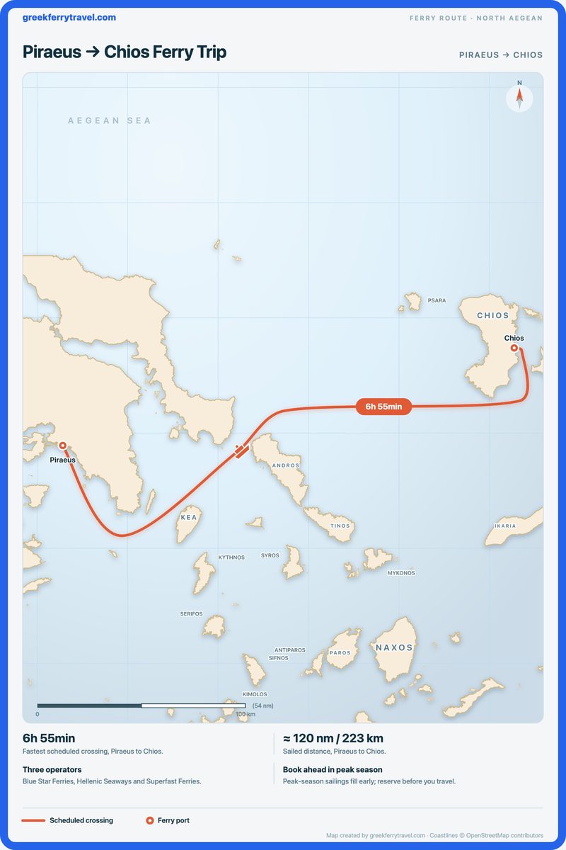 Map of the north Aegean showing the ferry route east-north-east from Piraeus to Chios.