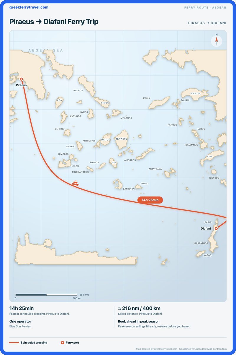 Map of the Aegean showing the ferry route south-east from Piraeus to Diafani.