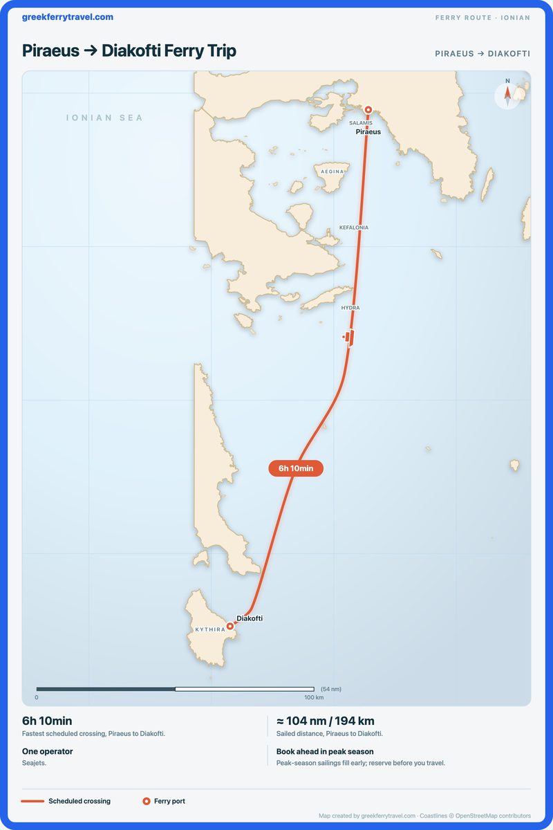 Map of the Ionian Islands showing the ferry route south-south-west from Piraeus to Diakofti.