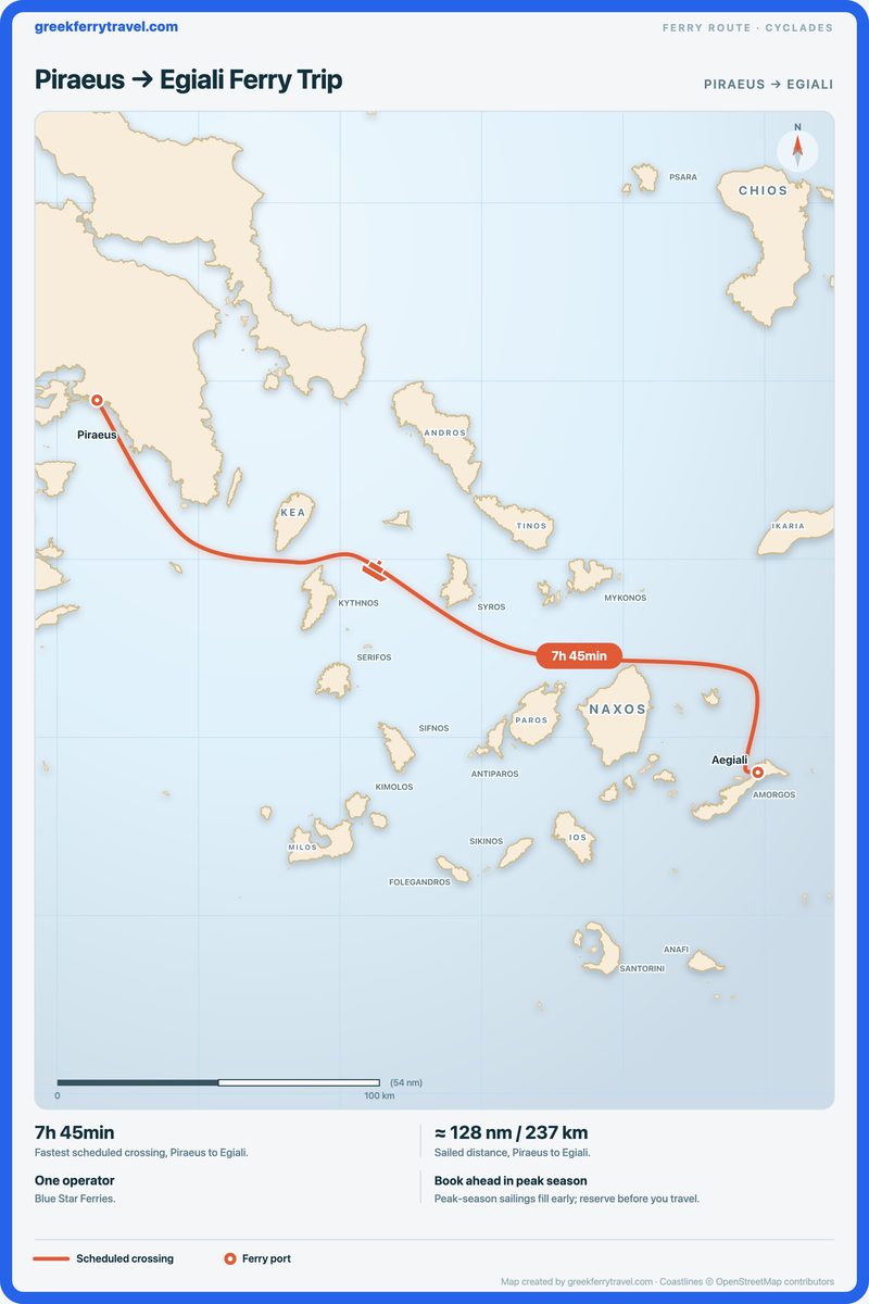 Map of the Cyclades showing the ferry route east-south-east from Piraeus to Egiali.