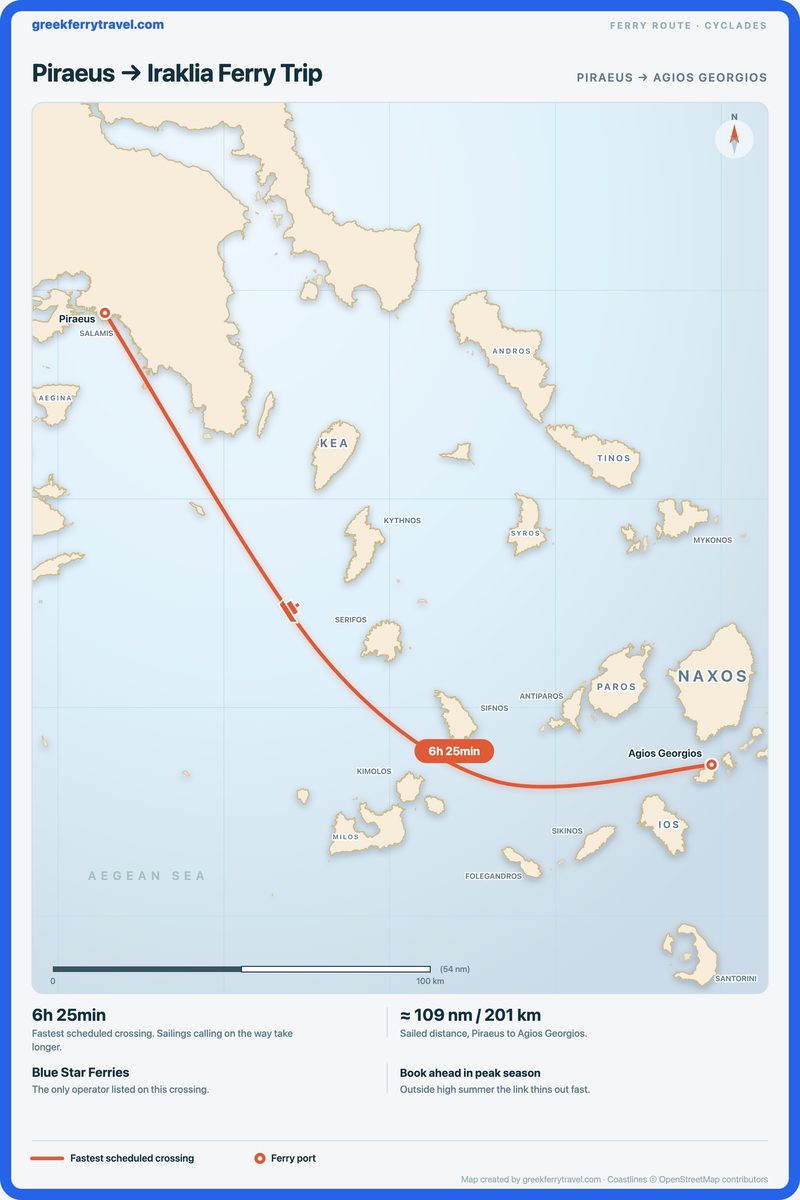 Map of the Cyclades showing the ferry route south-east from Piraeus, the port of Athens, to Agios Georgios on Iraklia.