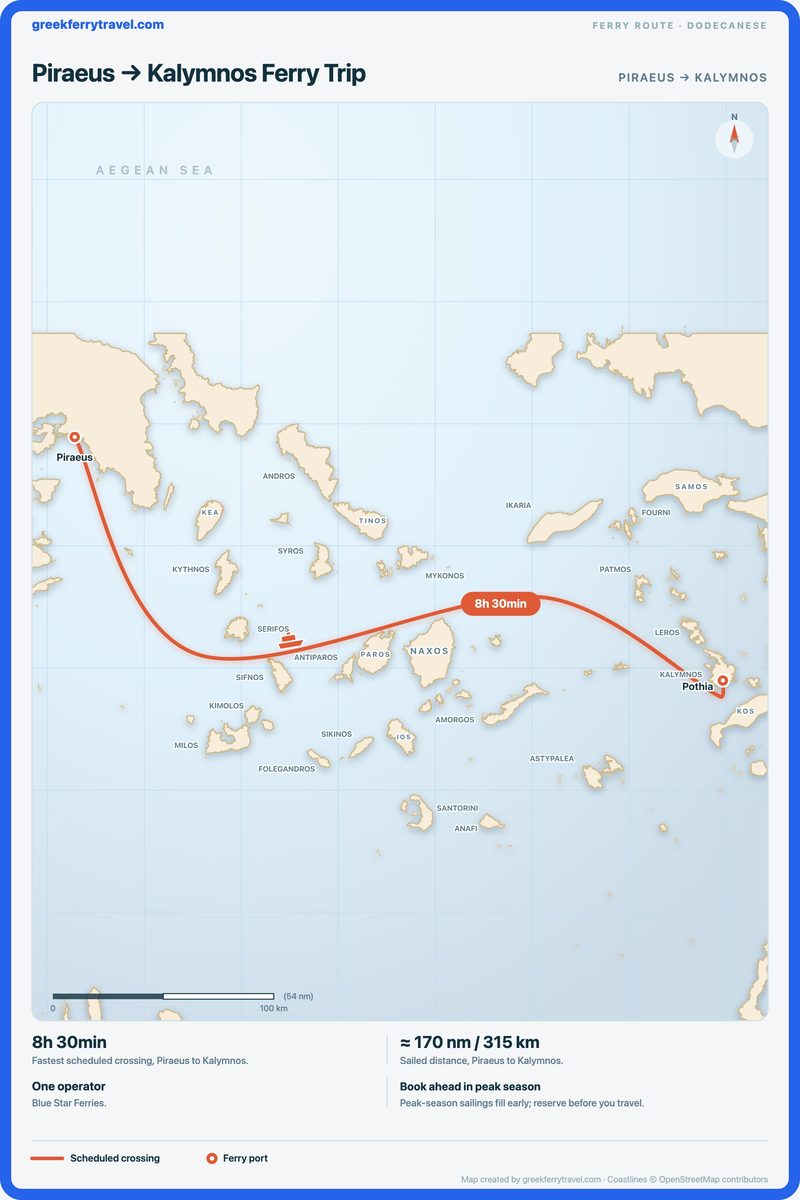 Map of the Dodecanese showing the ferry route east-south-east from Piraeus to Kalymnos.