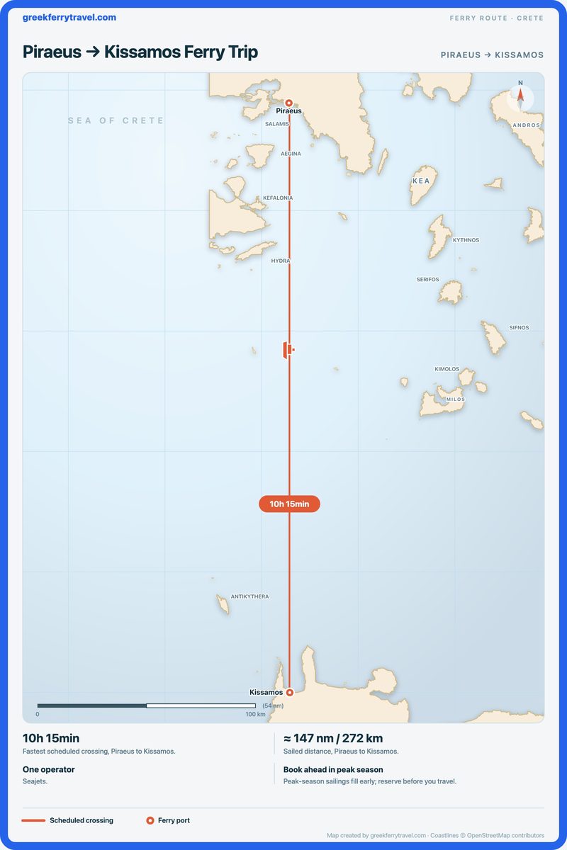 Map of Crete showing the ferry route south from Piraeus to Kissamos.