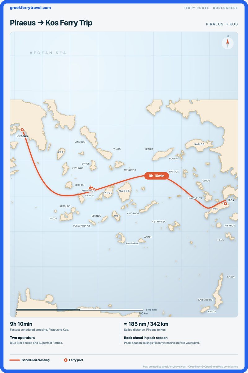 Map of the Dodecanese showing the ferry route east-south-east from Piraeus to Kos.