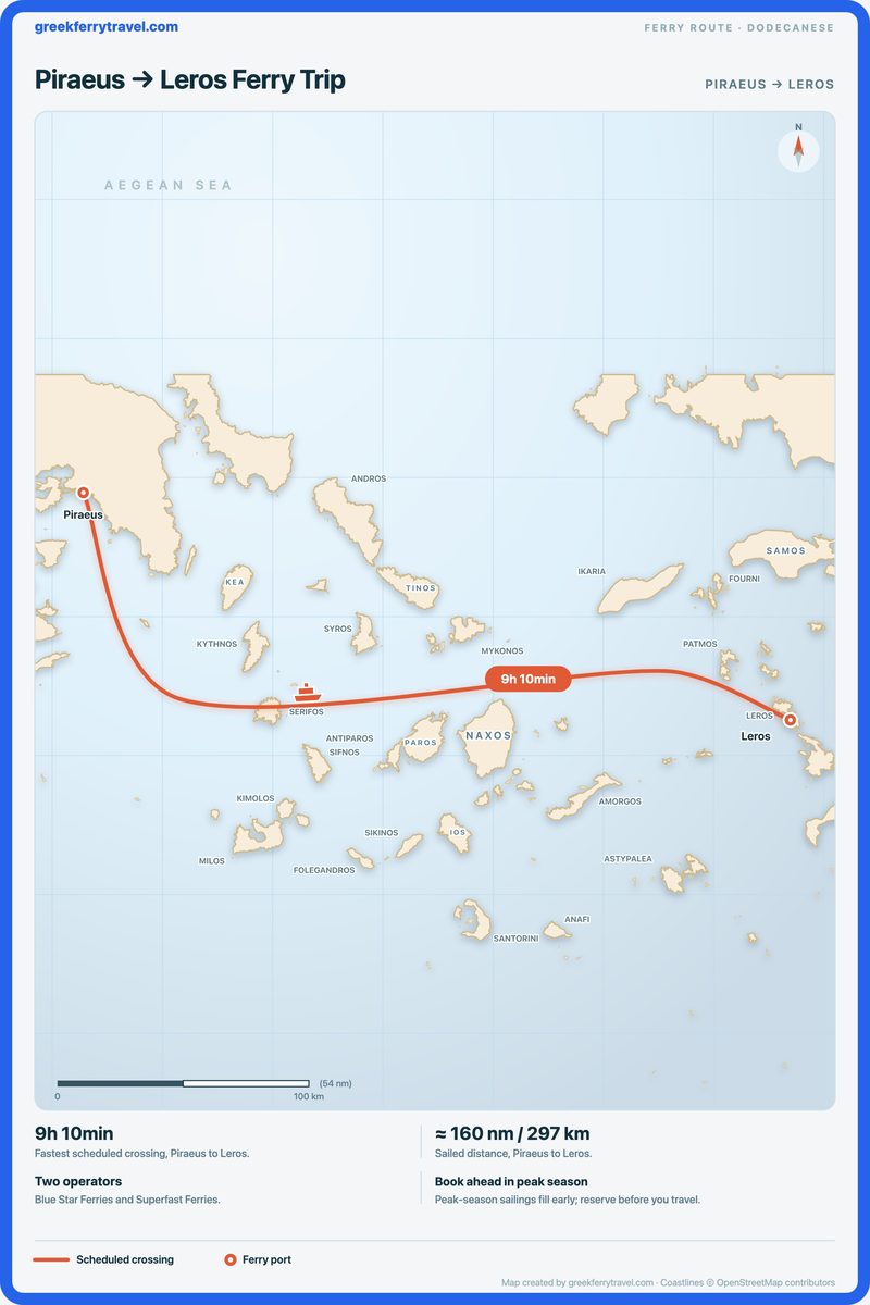 Map of the Dodecanese showing the ferry route east-south-east from Piraeus to Leros.