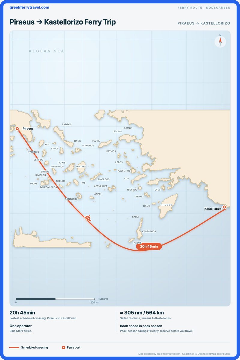 Map of the Dodecanese showing the ferry route east-south-east from Piraeus to Kastellorizo.