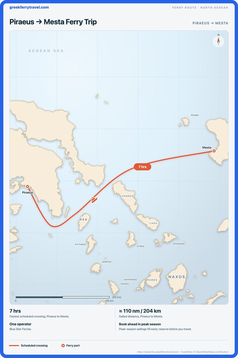 Map of the north Aegean showing the ferry route east-north-east from Piraeus to Mesta.