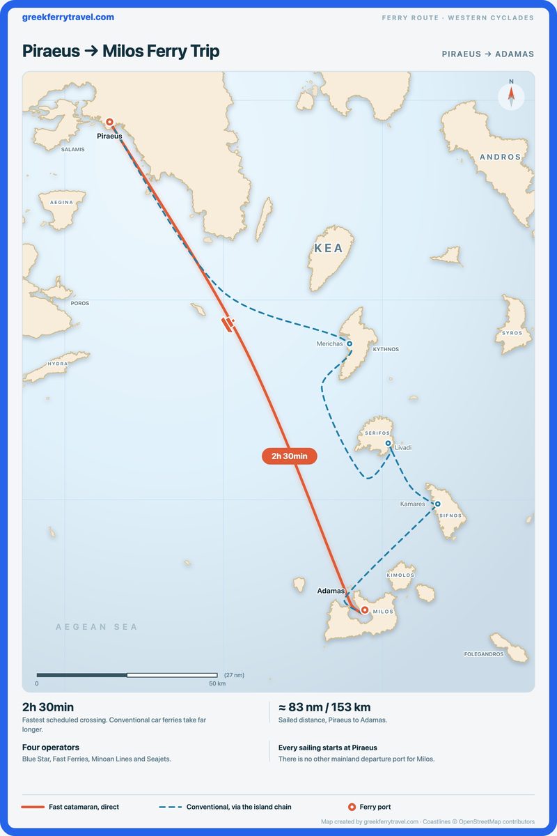 Map of the Cyclades showing the ferry route south-south-east from Piraeus, the port of Athens, to Adamas on Milos.