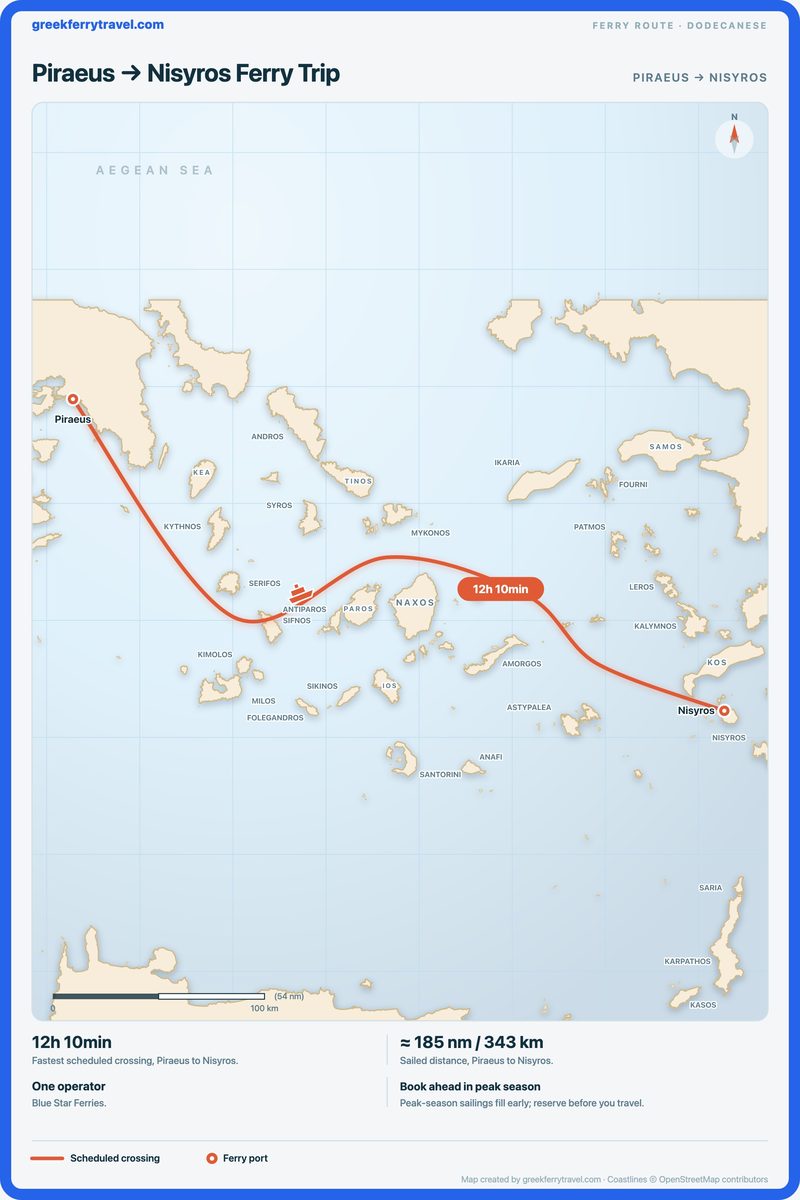 Map of the Dodecanese showing the ferry route east-south-east from Piraeus to Nisyros.