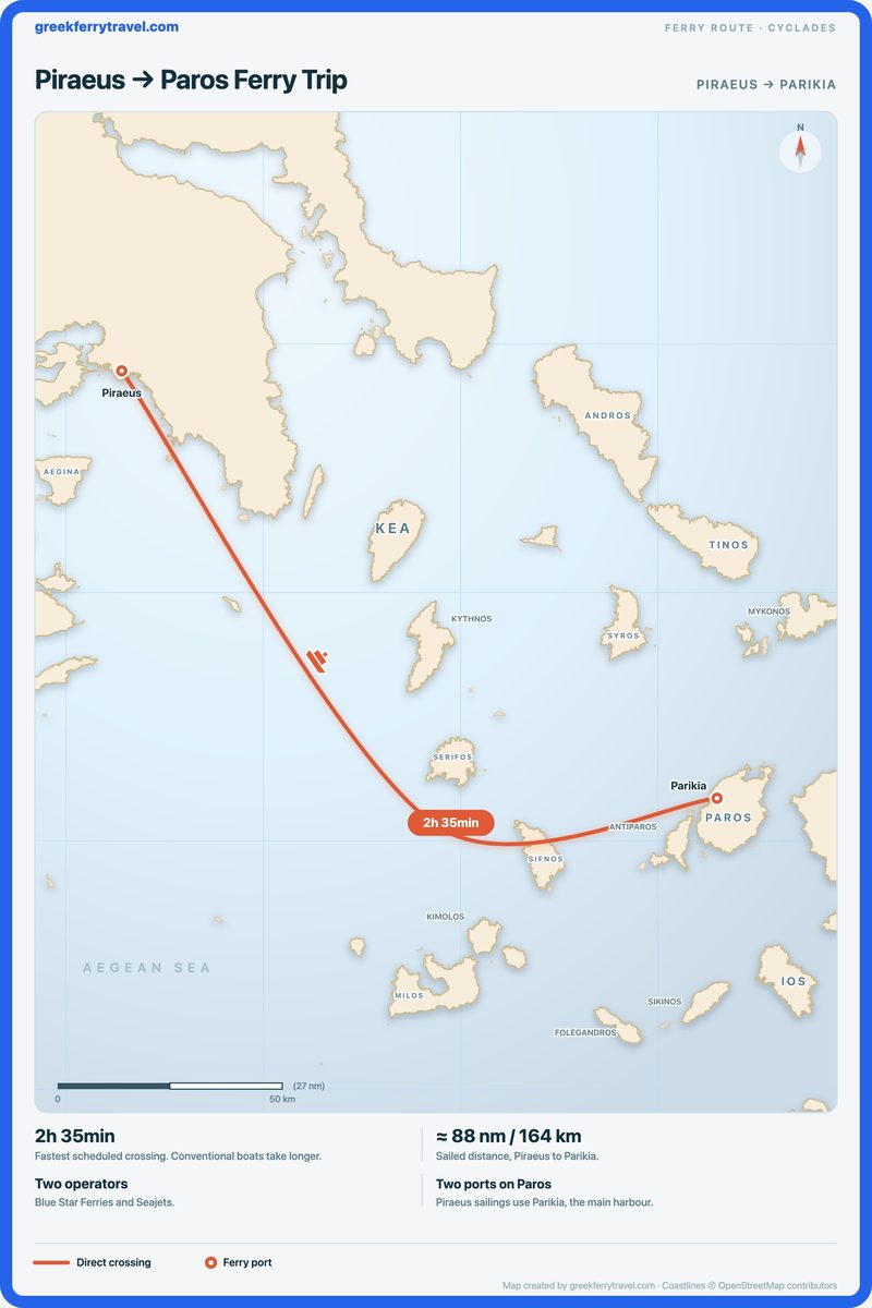 Map of the Cyclades showing the ferry route south-east from Piraeus, the port of Athens, to Parikia on Paros.