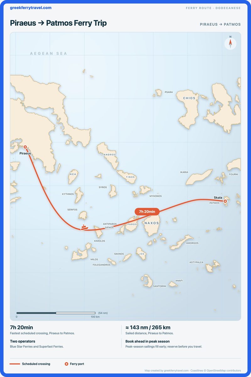 Map of the Dodecanese showing the ferry route east-south-east from Piraeus to Patmos.