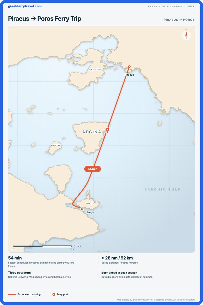 Map of the Saronic Gulf showing the ferry route south-south-west from Piraeus, the port of Athens, to Poros.
