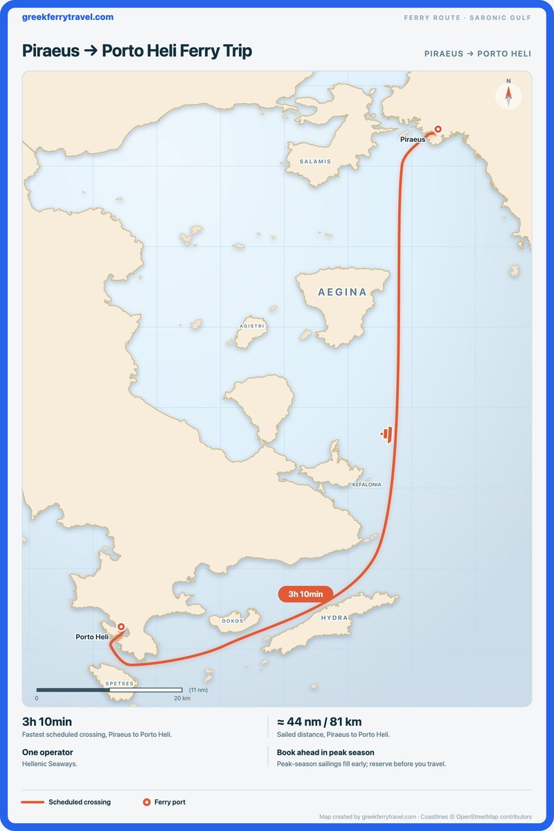 Map of the Saronic Gulf showing the ferry route south-south-west from Piraeus to Porto Heli.