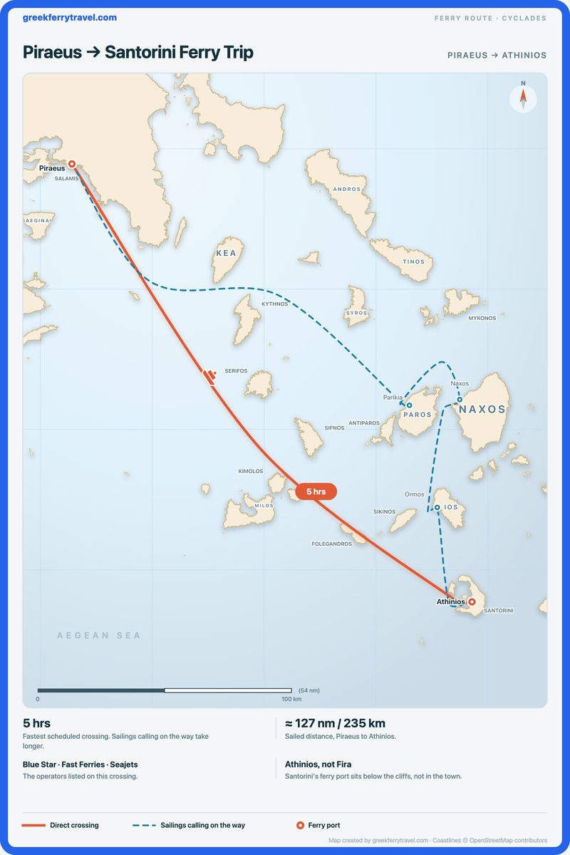 Map of the Cyclades showing the ferry route south-east from Piraeus, the port of Athens, to Athinios on Santorini.