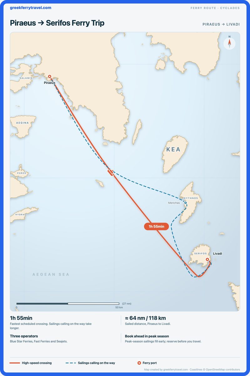Map of the Cyclades showing the ferry route south-east from Piraeus, the port of Athens, to Livadi on Serifos.