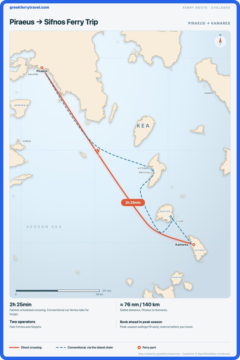 Map of the Cyclades showing the ferry route south-east from Piraeus, the port of Athens, to Kamares on Sifnos.
