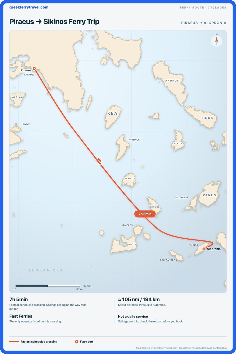 Map of the Cyclades showing the ferry route south-east from Piraeus, the port of Athens, to Alopronia on Sikinos.