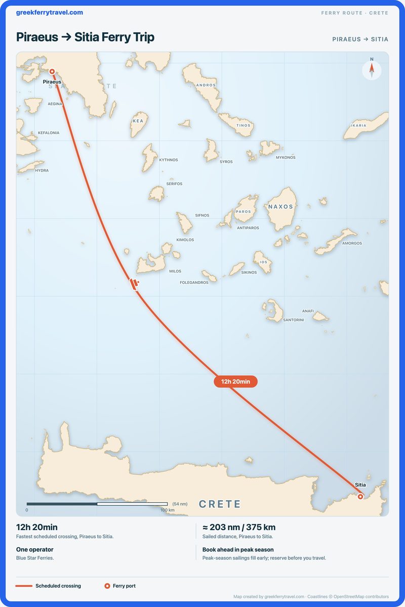 Map of Crete showing the ferry route south-east from Piraeus to Sitia.